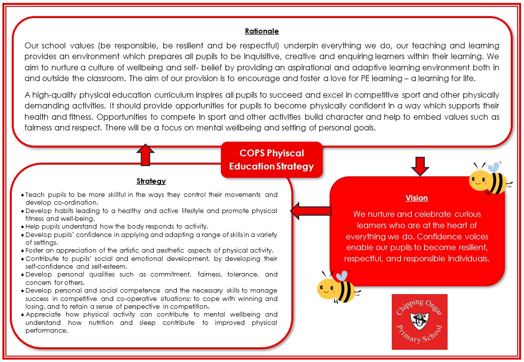 PE Strategy