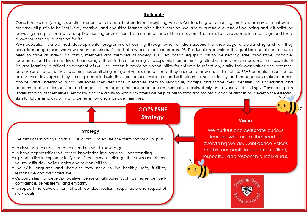 PSHE Strategy